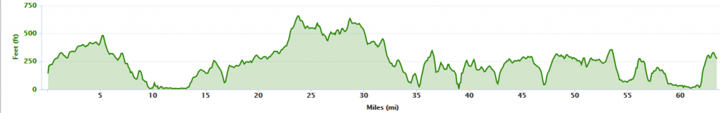 Lejog profile day 1