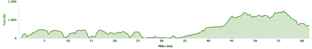 Lejog profile day 2